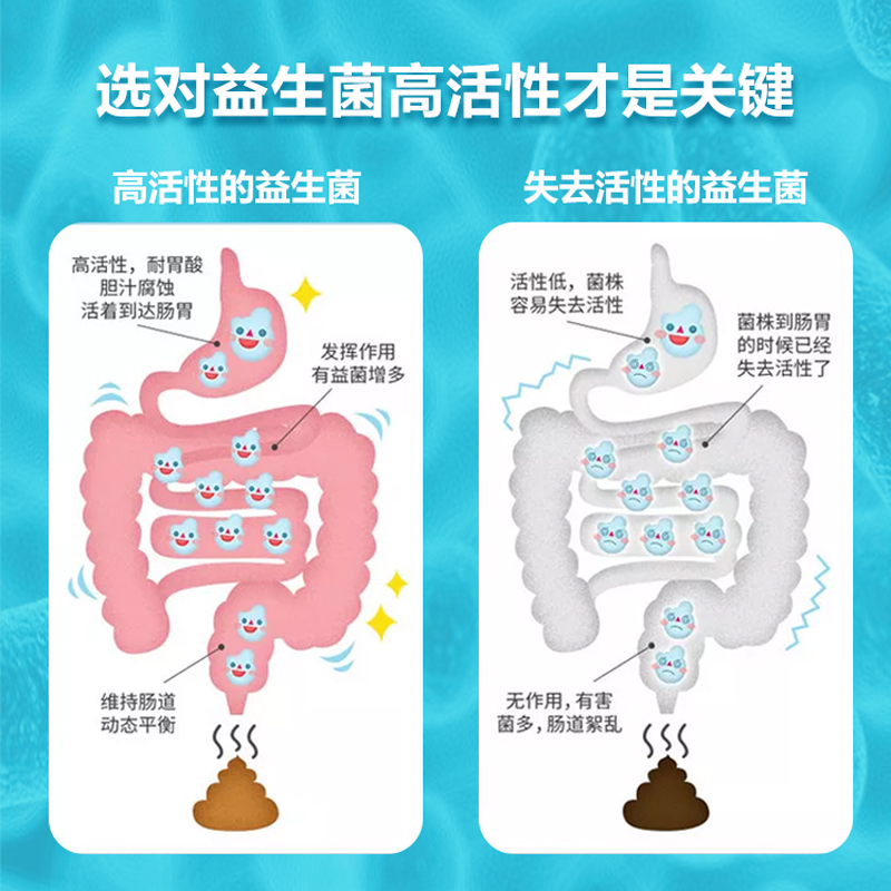 益生(shēng)菌生(shēng)産選代工(gōng)