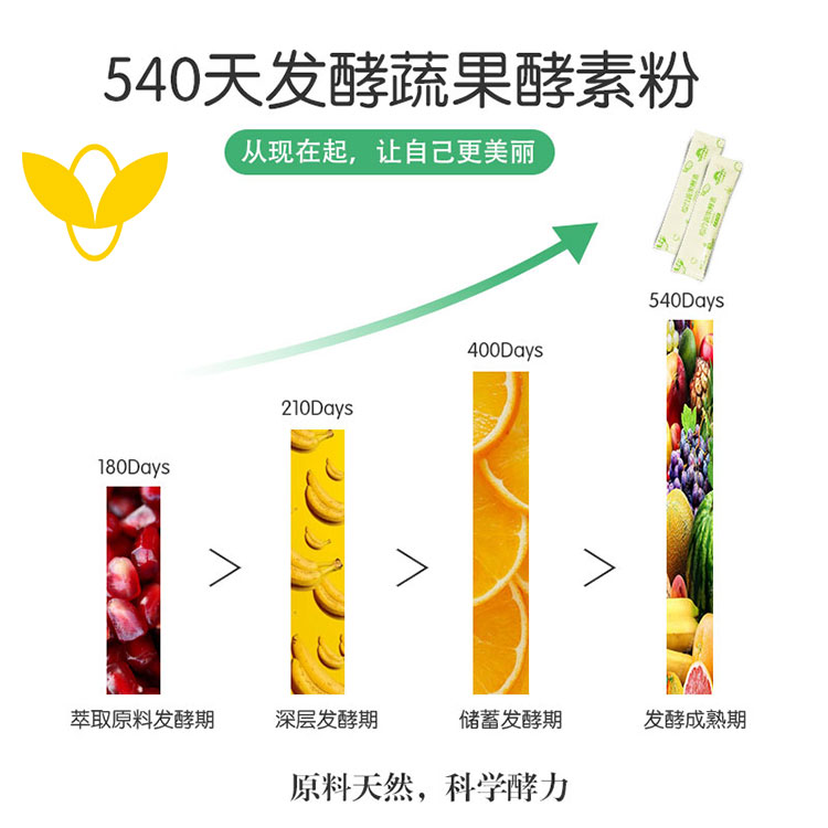 酵素ODM代加工(gōng)：滿足市(shì)場(chǎng)需求的(de)生(shēng)産方式